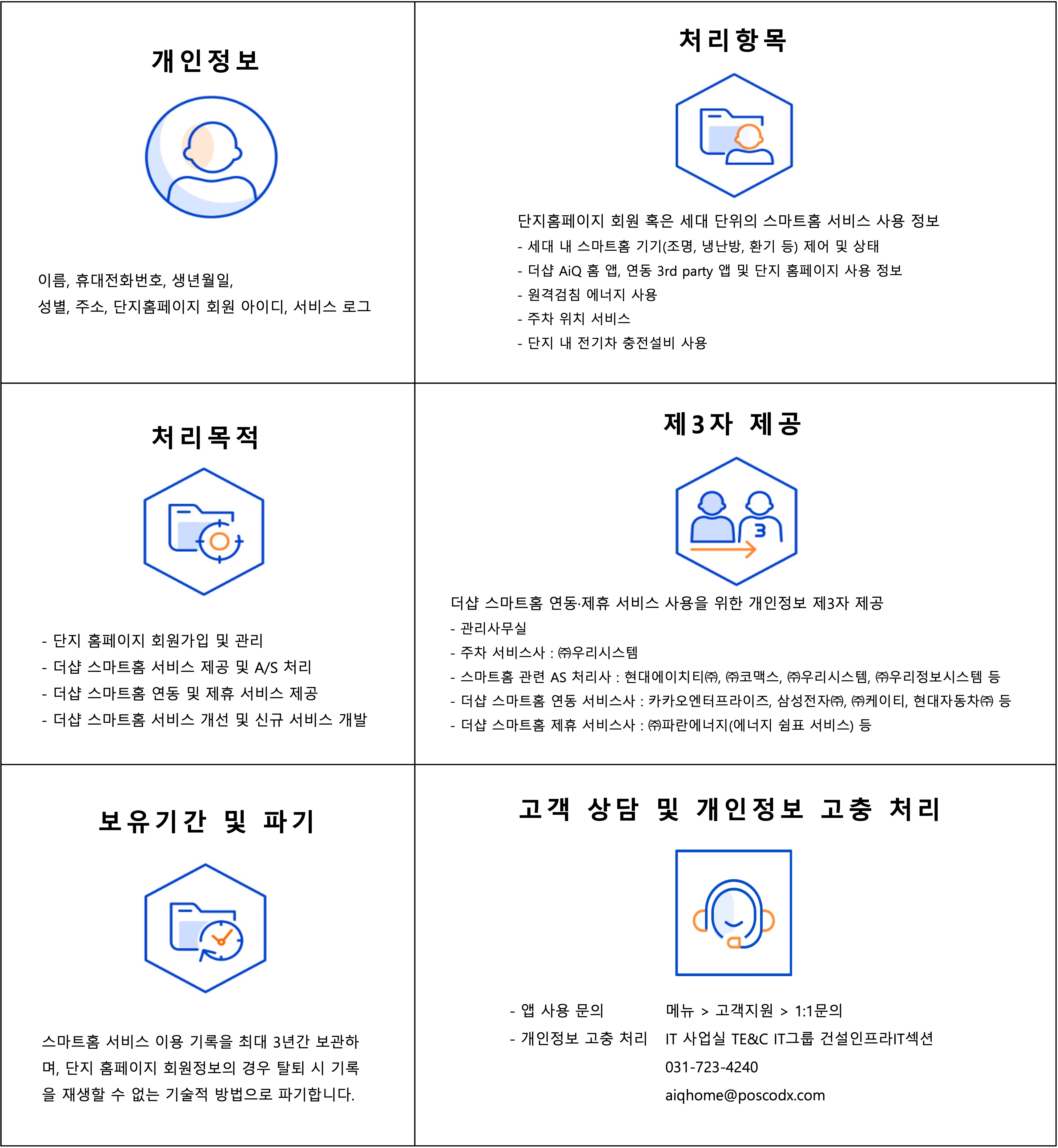 라벨링